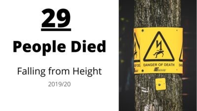 Falling from height deaths